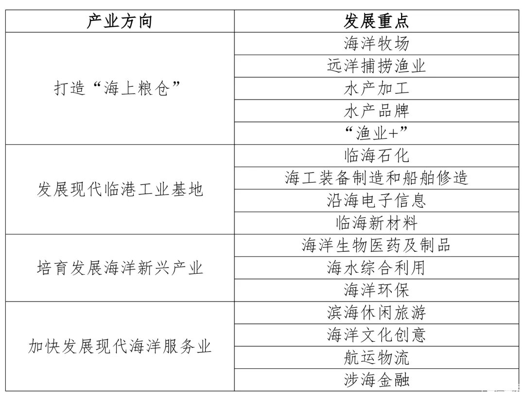 產(chǎn)業(yè)方向和發(fā)展重點(diǎn).jpg 產(chǎn)業(yè)方向和發(fā)展重點(diǎn).jpg