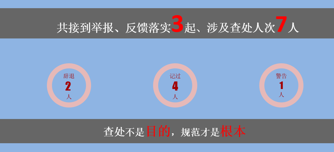 舉報(bào)查處.png 舉報(bào)查處.png